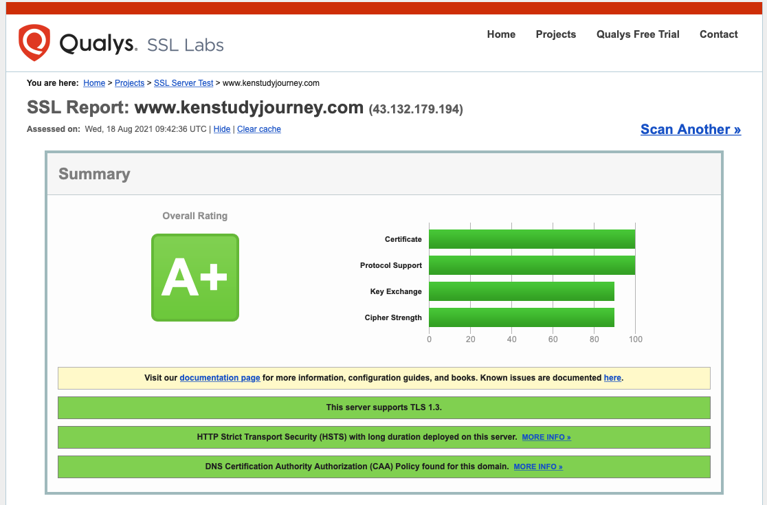 我的网站在SSL Labs中得到了A+等级